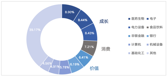 （数据来源：wind，申万一级行业分类，截至23/10/17）