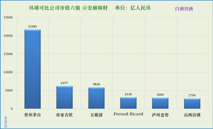 数据来源：iFinD@Tradingcomps.com