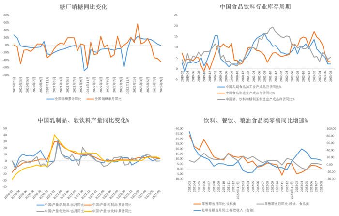 数据来源：Wind  沐甜科技  大地期货研究院