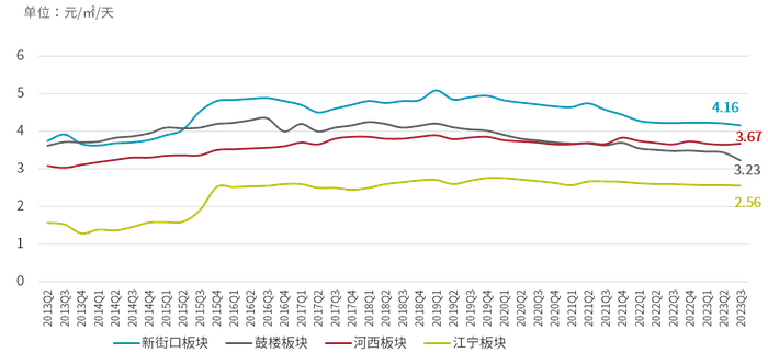 数据来源: 戴德梁行项目及企业服务部