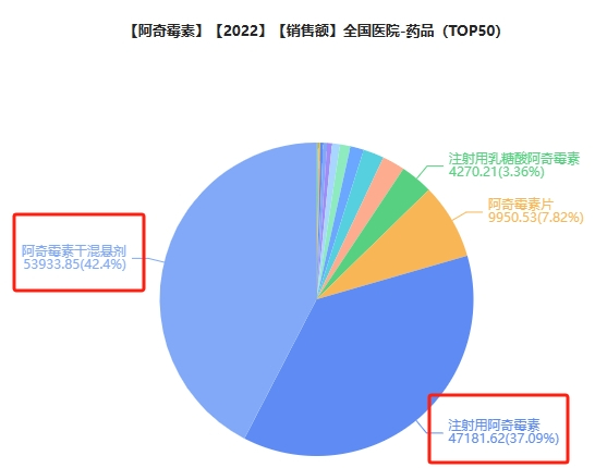 截图来源：药融云全国医院销售数据库