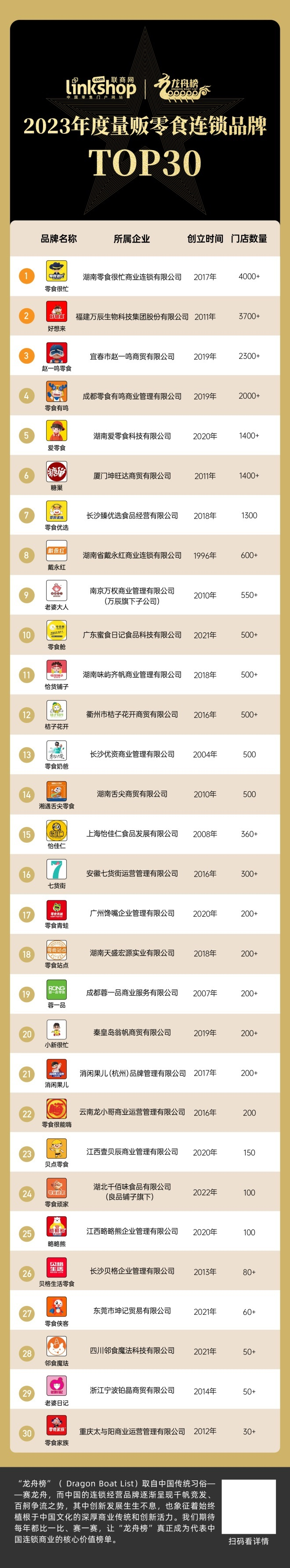 注：门店数据来源于品牌官方披露、第三方数据平台以及媒体公开报道