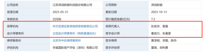 图片来源：深交所·项目动态