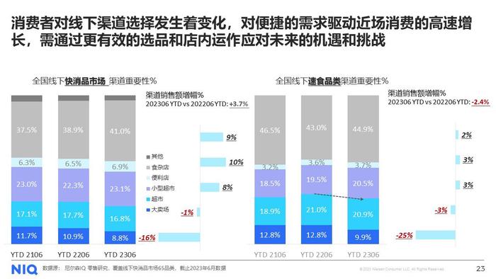 此外，乡村的市场铺货也值得关注，即饮茶头部厂商正携热销产品快速下沉，拓展乡村市场，从而为乡村市场带来更为快速的增长。