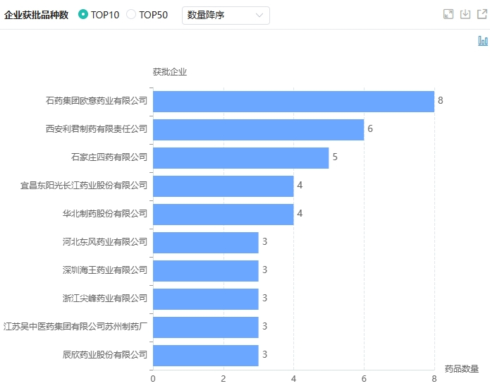 截图来源：药融云中国药品批文数据库