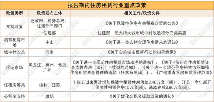 来源：观点指数统计整理