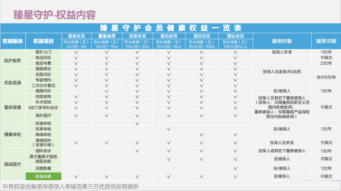 （图片来自复星保德信人寿保险有限公司，如有侵权可删除）