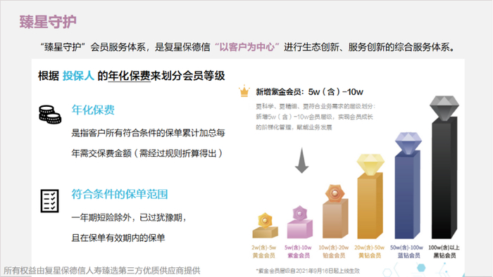 （图片来自复星保德信人寿保险有限公司，如有侵权可删除）