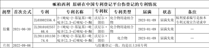 参考资源：中国上市药品专利信息登记平台