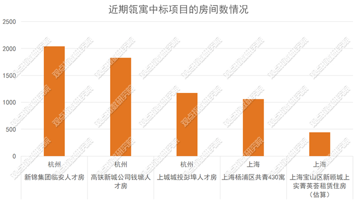 来源：瓴寓官微，观点指数整理