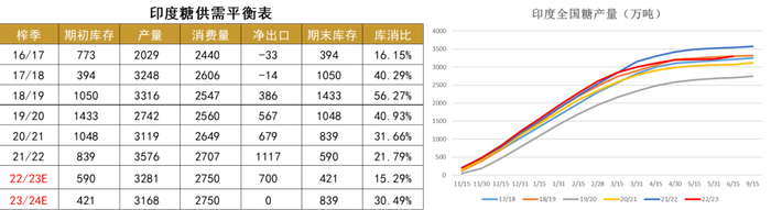 数据来源：Isma  大地期货研究院