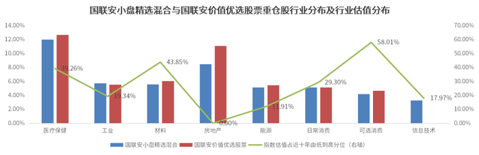 数据来源：万得资讯，基金定期报告，截至2023.6.30