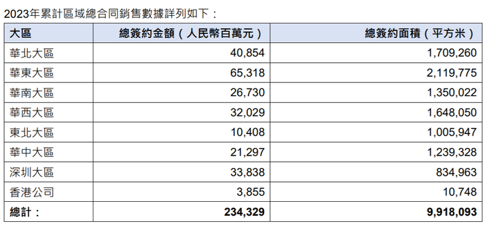 图片来源：华润置地公告
