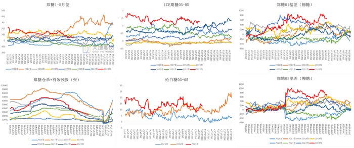 数据来源：Wind  大地期货研究院