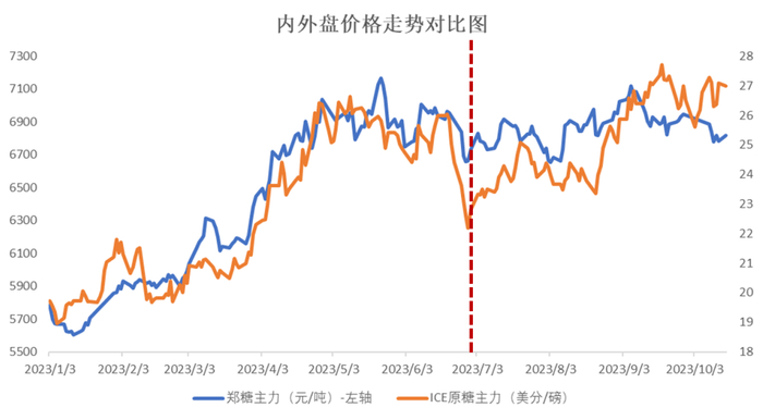 数据来源：Wind  大地期货研究院