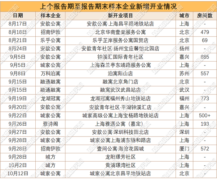 来源：观点指数不完全统计