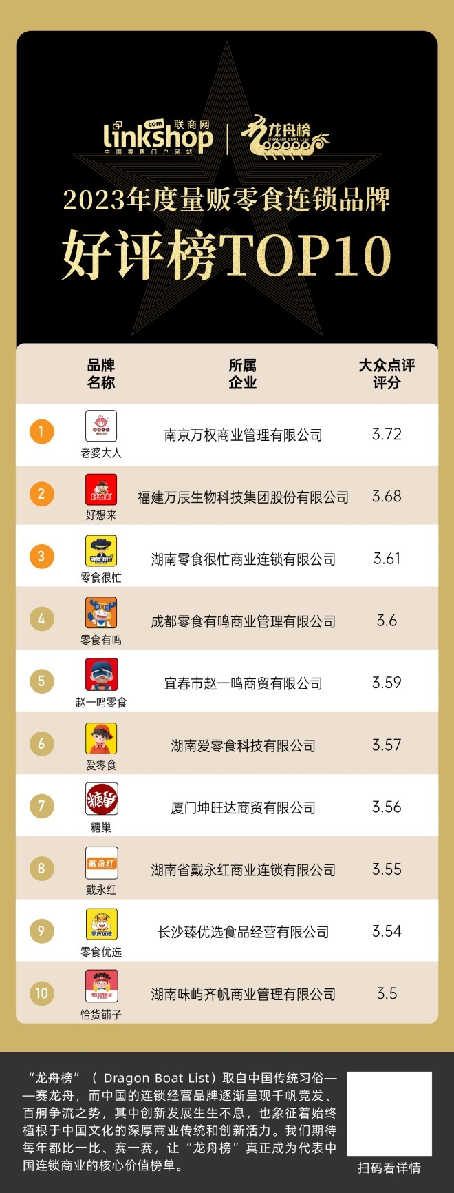 注：排序标准为，选取30家门店统计大众点评评分，其中随机各级城市，门店分布区域较为集中的品牌机动选择，算出最终平均分。