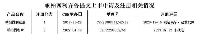 参考资源：CDE及NMPA