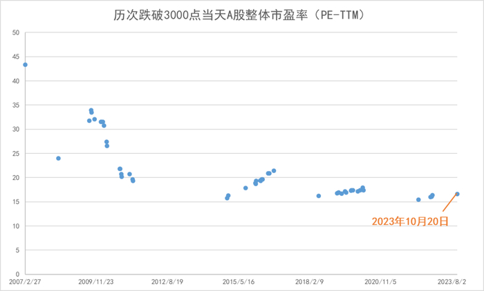 制图：小基快跑 数据来源：Wind