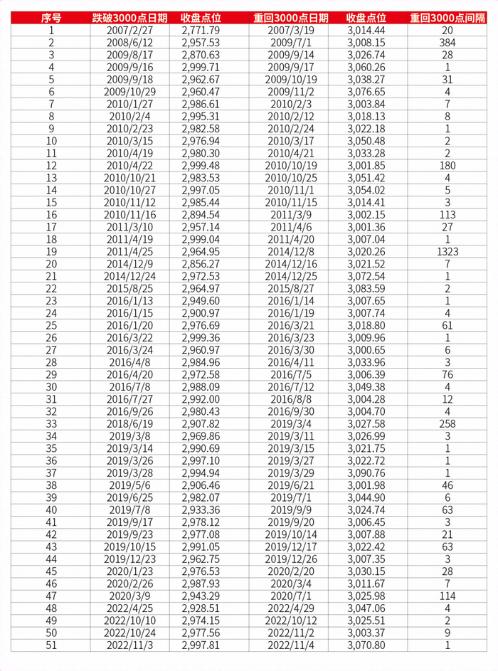 制表：小基快跑 数据来源：Wind