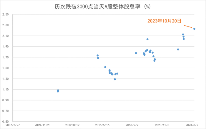 制图：小基快跑 数据来源：Wind