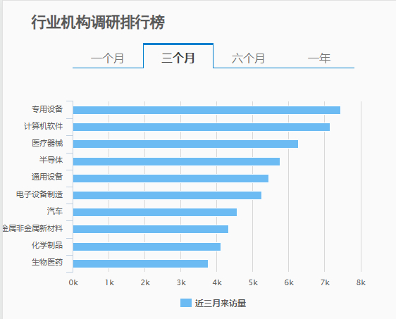 图片来源：东方Choice
