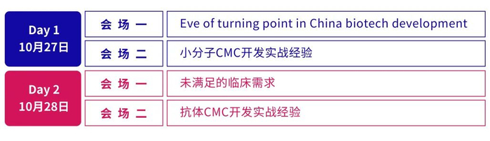 *议程更新中，以会议现场为准