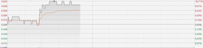 注：中国石墨的走势