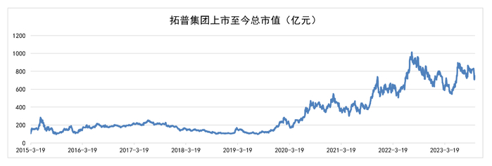 （见智研究制图）