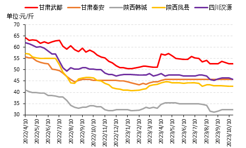 数据来源：新华指数