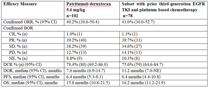 图片来源：第一三共官网