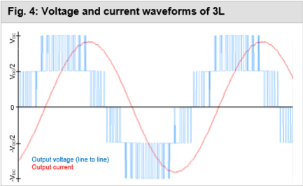 图4 3L电平电压和电流波形图