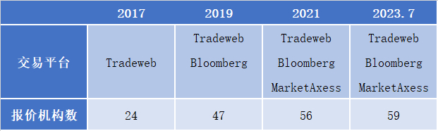 数据来源：笔者整理