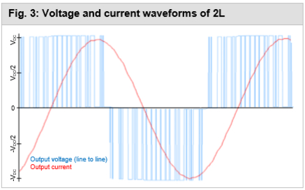 图3 2L电平电压和电流波形图