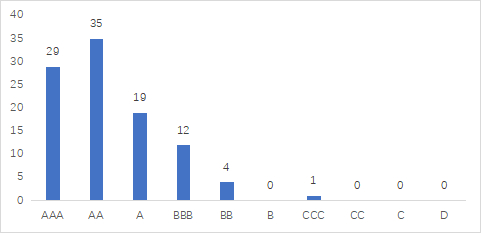 数据来源：中证指数公司，截至2023年6月