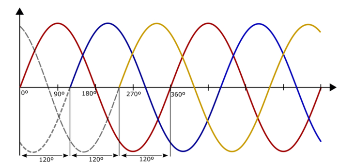 图2 输出交流正弦示意图