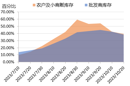 数据来源：新华指数