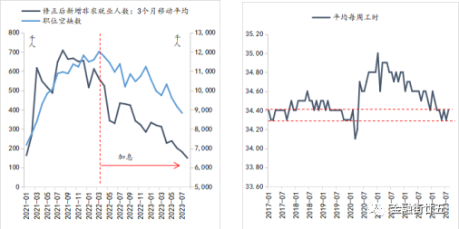 数据来源：Wind。