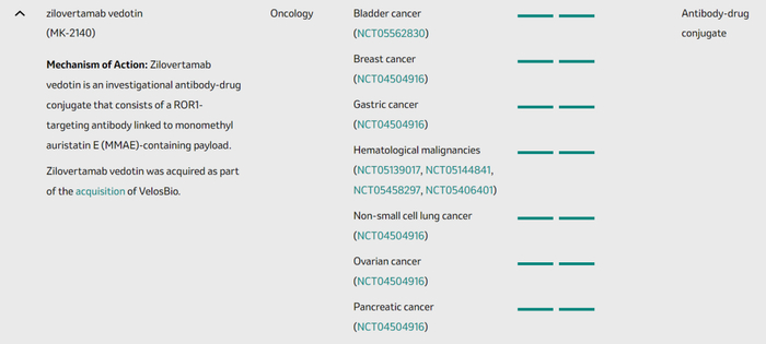 图片来源：默沙东官网