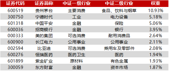 数据来源：中证指数公司，截至2023年9月28日