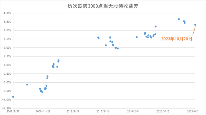 制图：小基快跑 数据来源：Wind