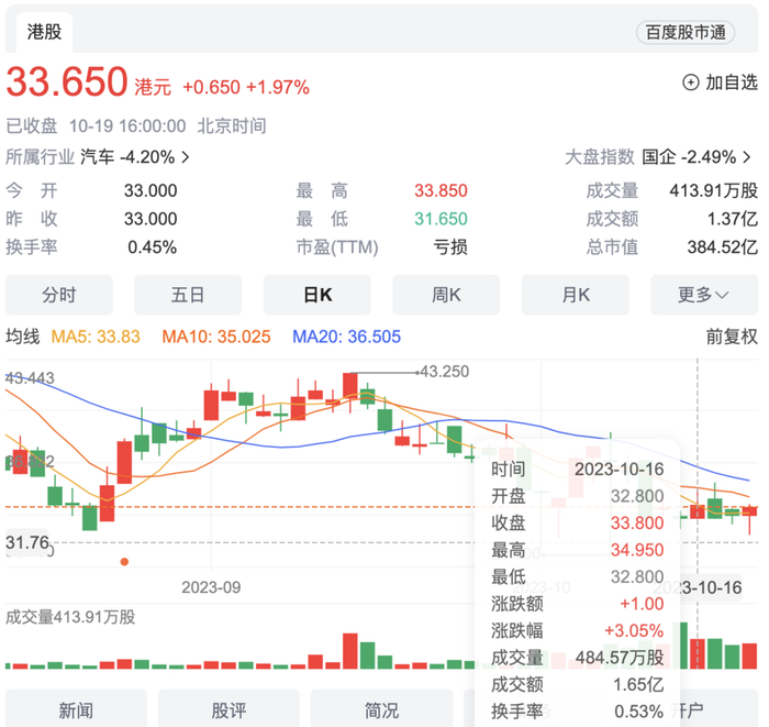 图片来源：百度股市通