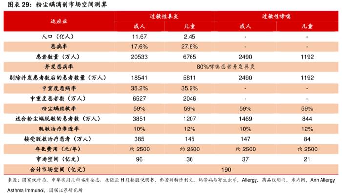 截图自国联证券