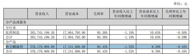 截图自我武生物2023年半年报