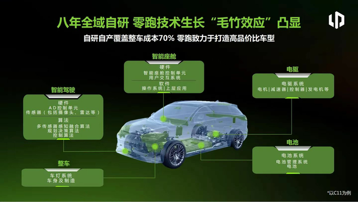 图片来源：零跑汽车公众号
