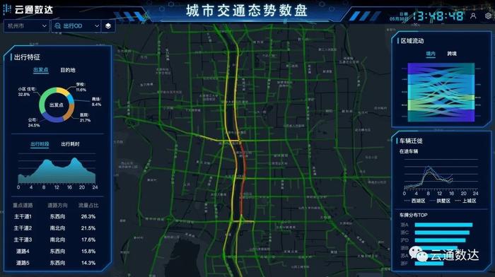 云通数达交通数盘对于城市出行态势分析