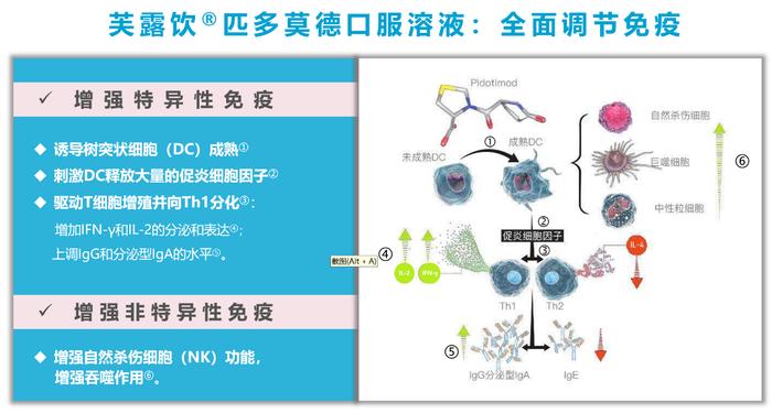 （本资料非药品广告，仅供医药专业人士参考，不能以任何方式取代专业的医疗指导，也不应视为诊疗建议）