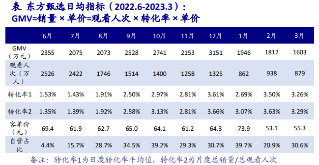 图源：海通证券研究所