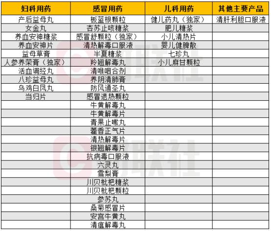 数据来源：国家药品监督管理局