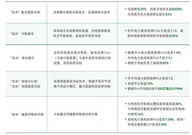 数据中心:链接超算时代与可持续未来